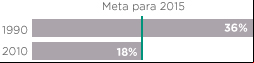 Gráfico ODS